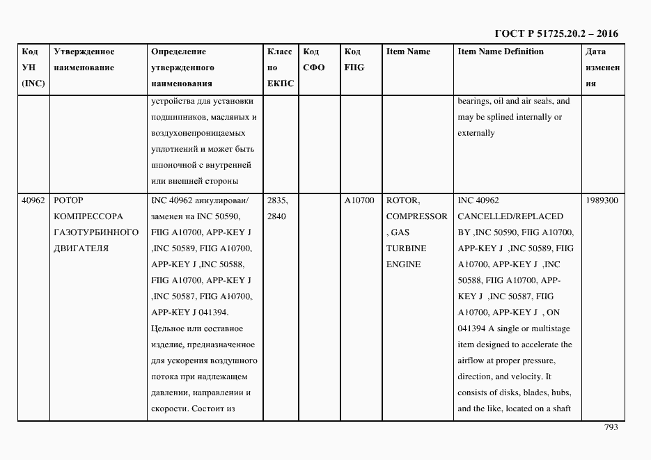 Страница 805 ГОСТ Р 51725.20.2-2016