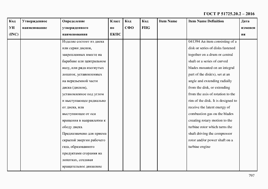 Страница 809 ГОСТ Р 51725.20.2-2016