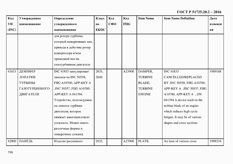 Страница 810 ГОСТ Р 51725.20.2-2016