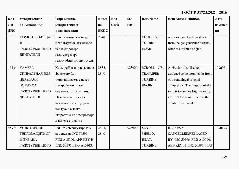 Страница 811 ГОСТ Р 51725.20.2-2016
