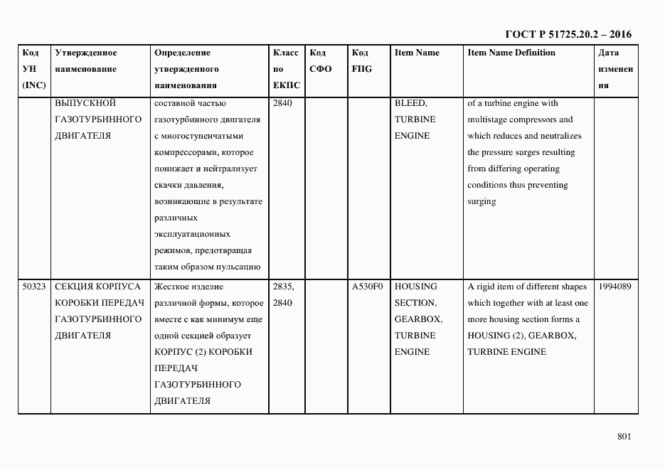 Страница 813 ГОСТ Р 51725.20.2-2016