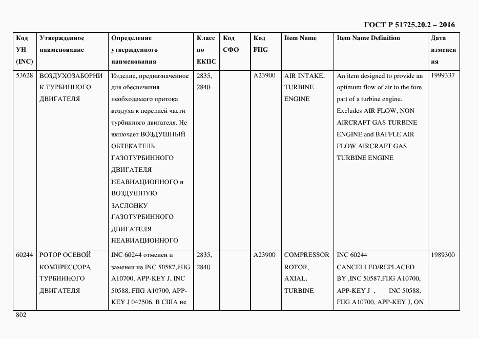 Страница 814 ГОСТ Р 51725.20.2-2016