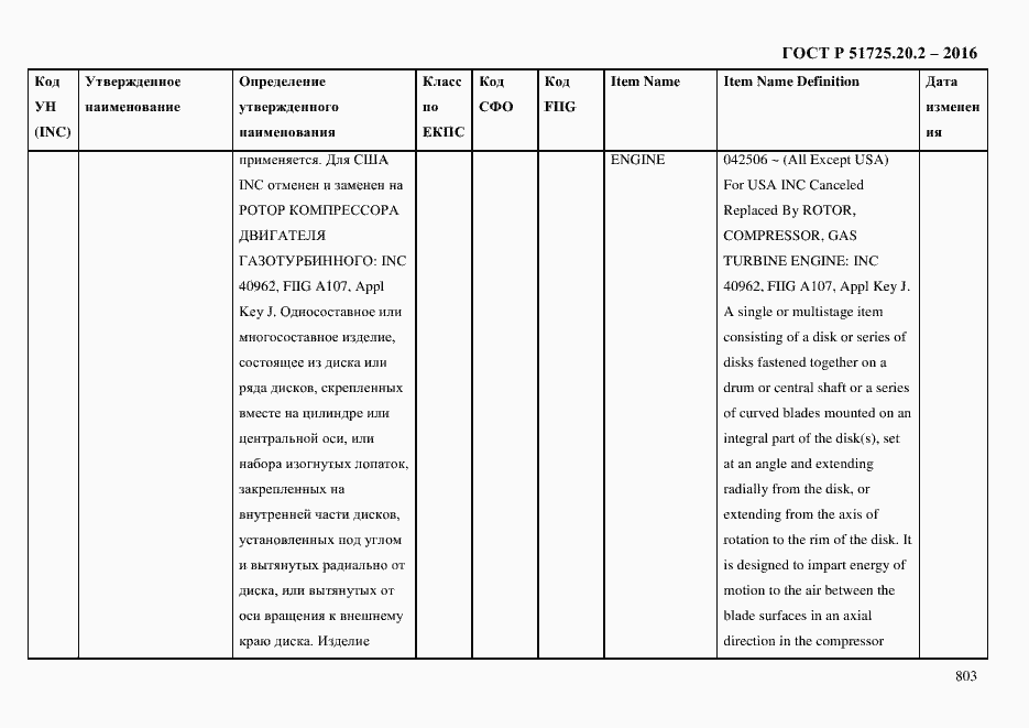 Страница 815 ГОСТ Р 51725.20.2-2016