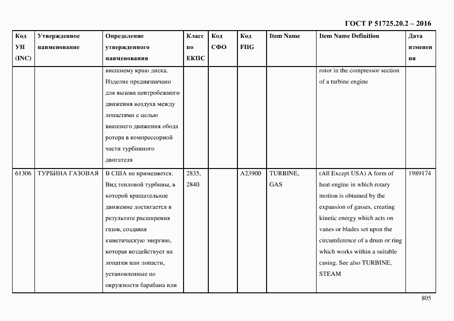 Страница 817 ГОСТ Р 51725.20.2-2016