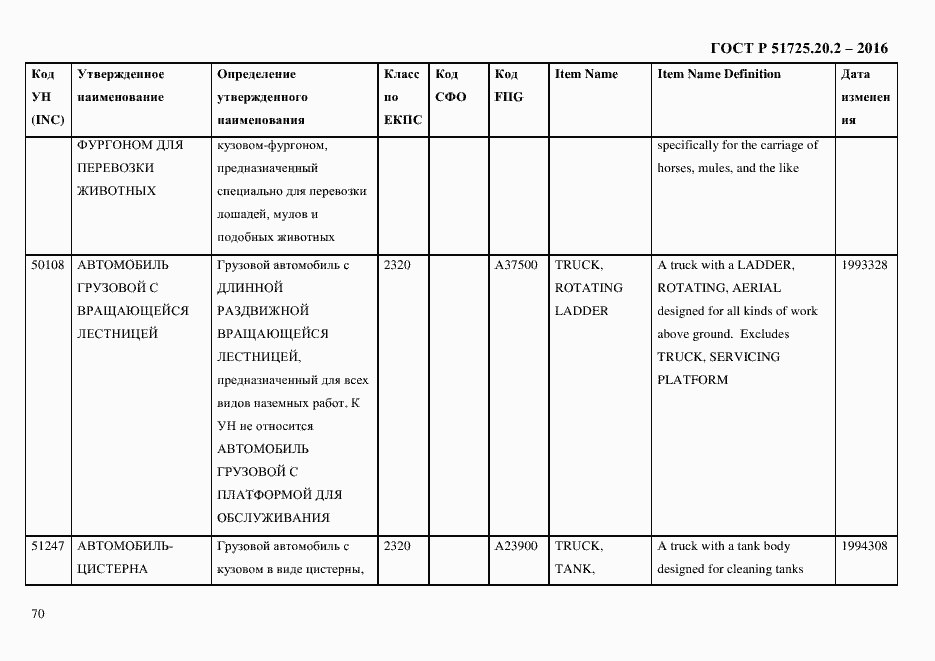 Страница 82 ГОСТ Р 51725.20.2-2016