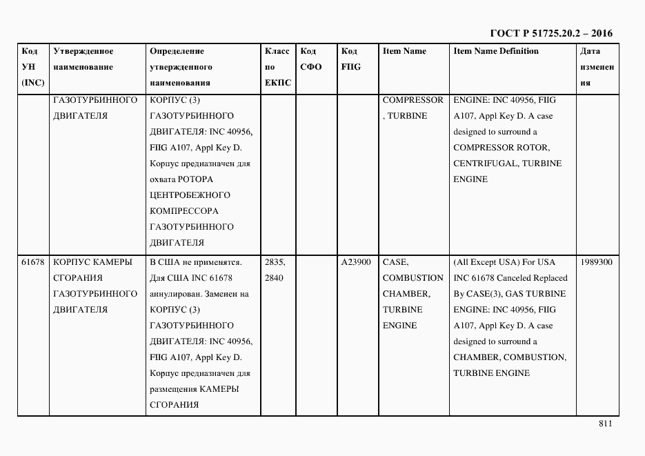 Страница 823 ГОСТ Р 51725.20.2-2016