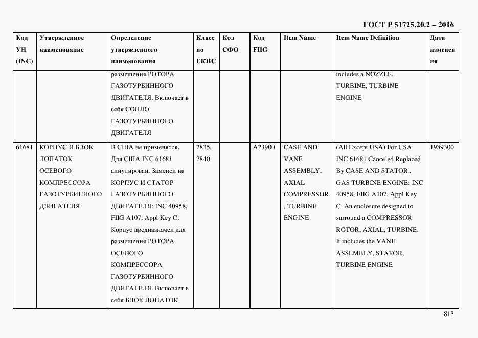 Страница 825 ГОСТ Р 51725.20.2-2016