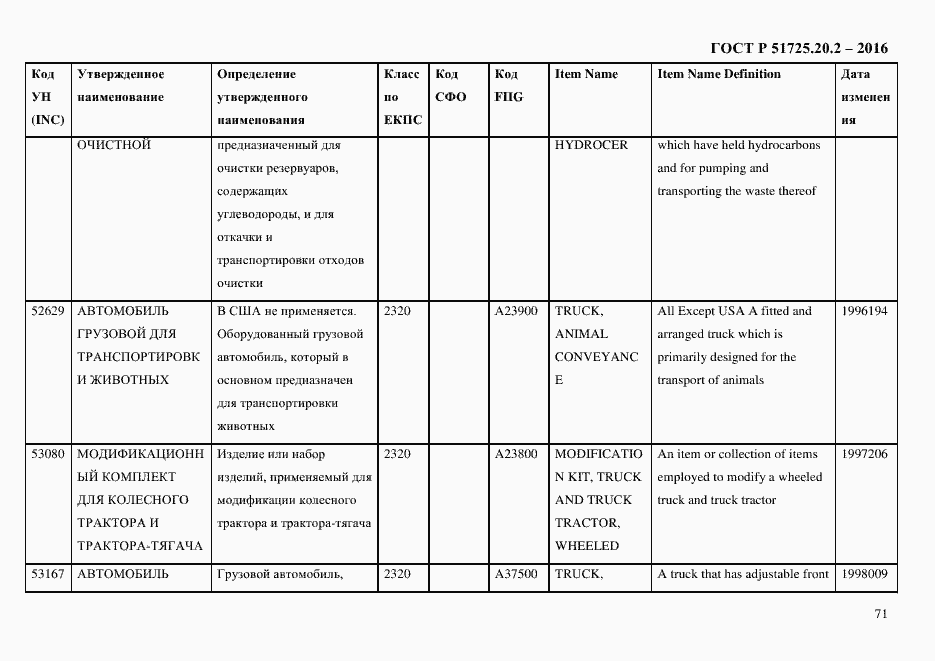 Страница 83 ГОСТ Р 51725.20.2-2016