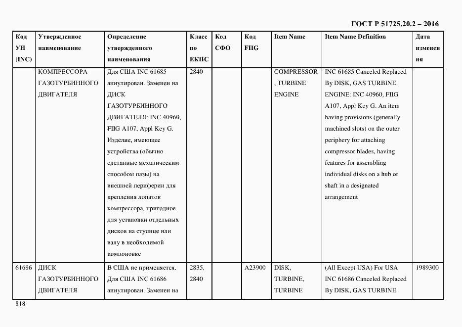 Страница 830 ГОСТ Р 51725.20.2-2016