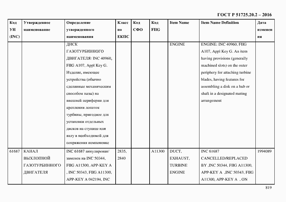 Страница 831 ГОСТ Р 51725.20.2-2016
