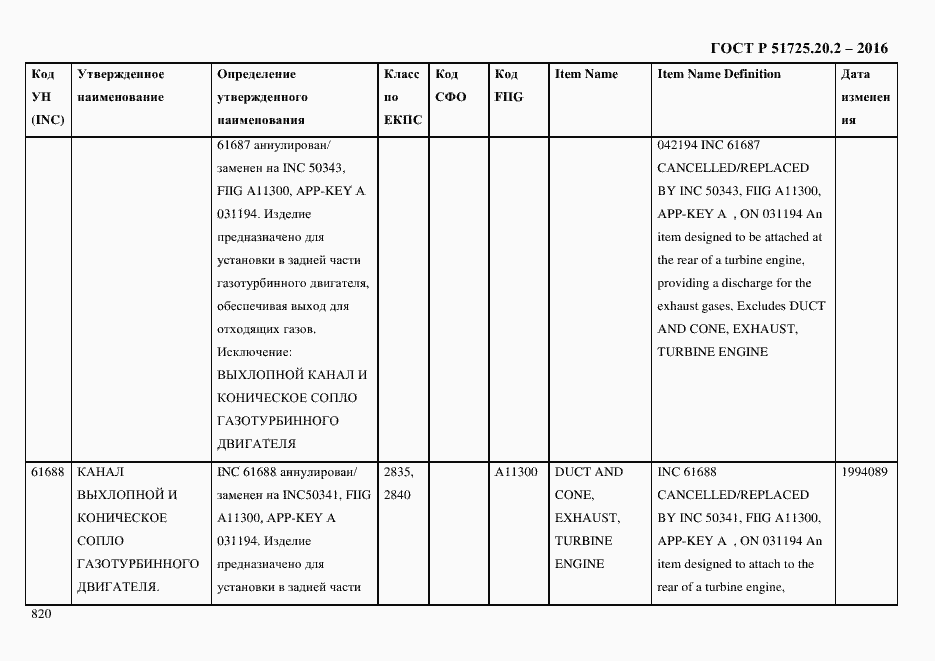 Страница 832 ГОСТ Р 51725.20.2-2016