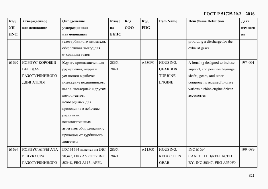 Страница 833 ГОСТ Р 51725.20.2-2016