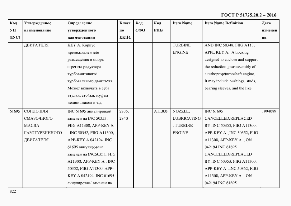 Страница 834 ГОСТ Р 51725.20.2-2016