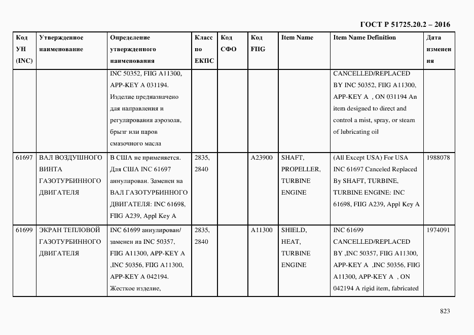 Страница 835 ГОСТ Р 51725.20.2-2016