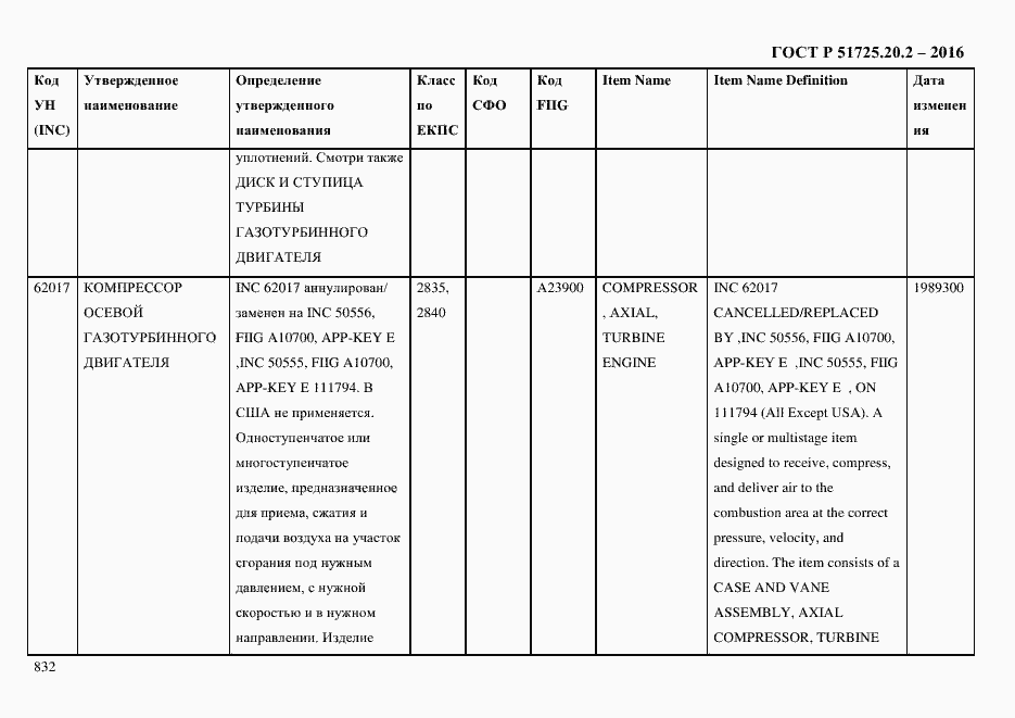 Страница 844 ГОСТ Р 51725.20.2-2016