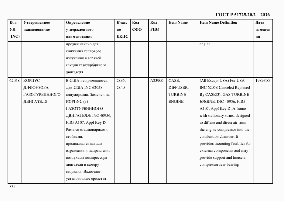 Страница 846 ГОСТ Р 51725.20.2-2016