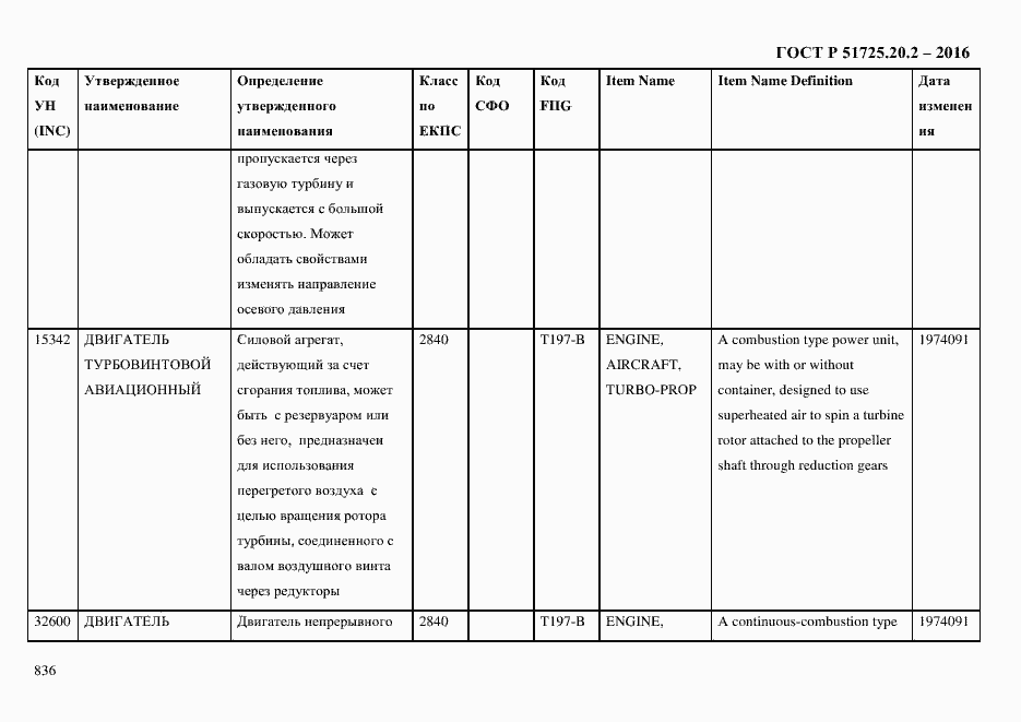 Страница 848 ГОСТ Р 51725.20.2-2016