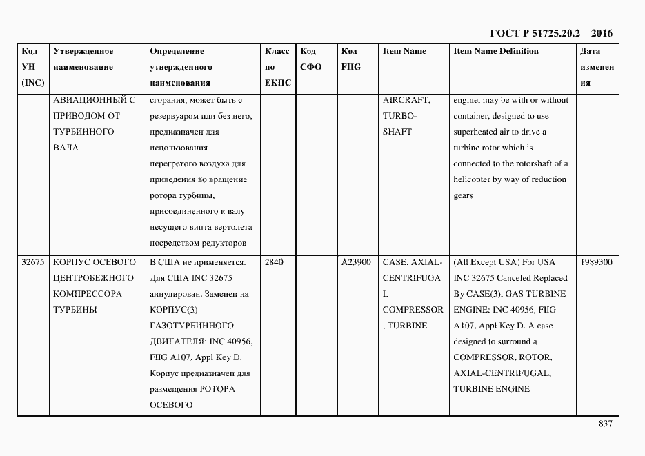 Страница 849 ГОСТ Р 51725.20.2-2016
