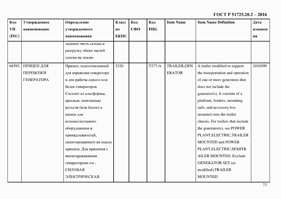 Страница 85 ГОСТ Р 51725.20.2-2016