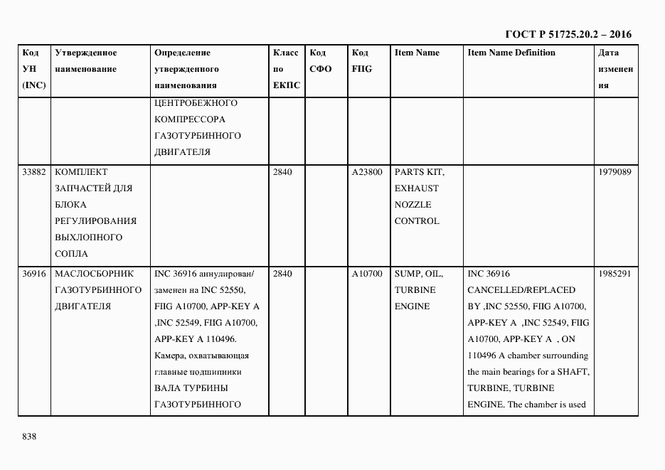 Страница 850 ГОСТ Р 51725.20.2-2016