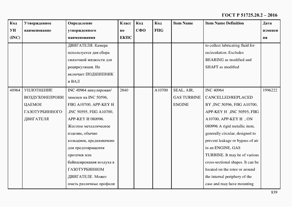Страница 851 ГОСТ Р 51725.20.2-2016