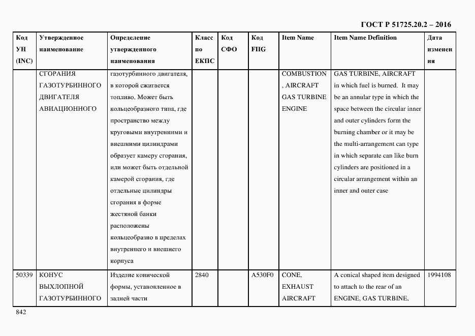 Страница 854 ГОСТ Р 51725.20.2-2016