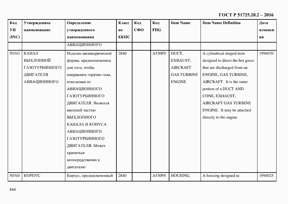 Страница 856 ГОСТ Р 51725.20.2-2016