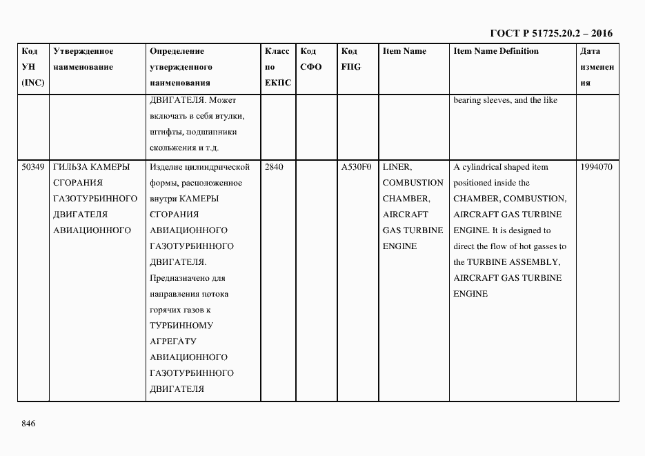 Страница 858 ГОСТ Р 51725.20.2-2016