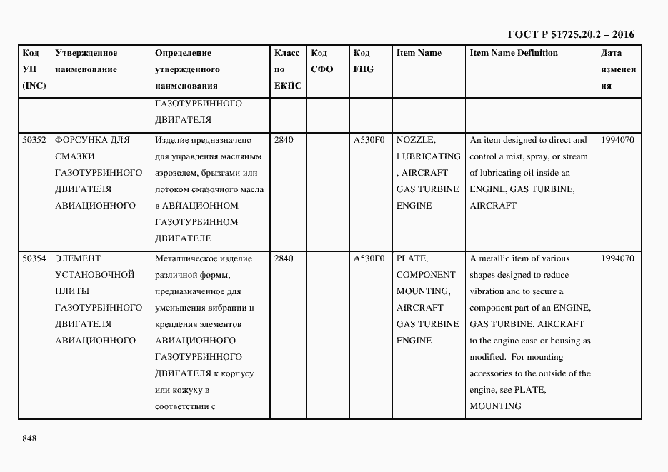 Страница 860 ГОСТ Р 51725.20.2-2016