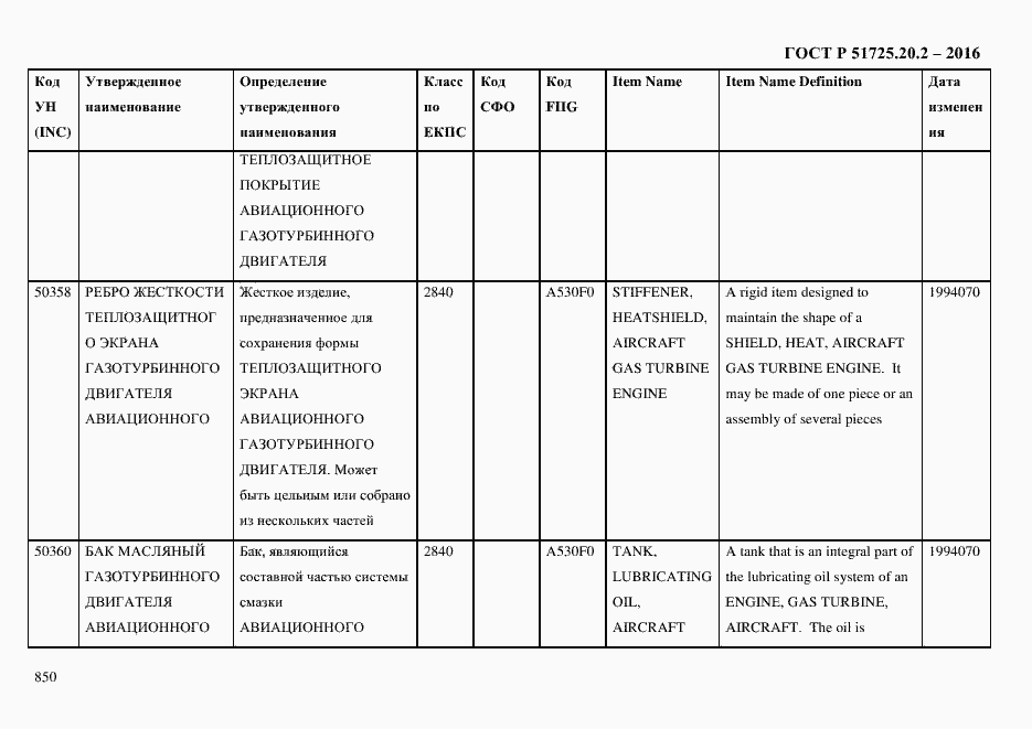 Страница 862 ГОСТ Р 51725.20.2-2016
