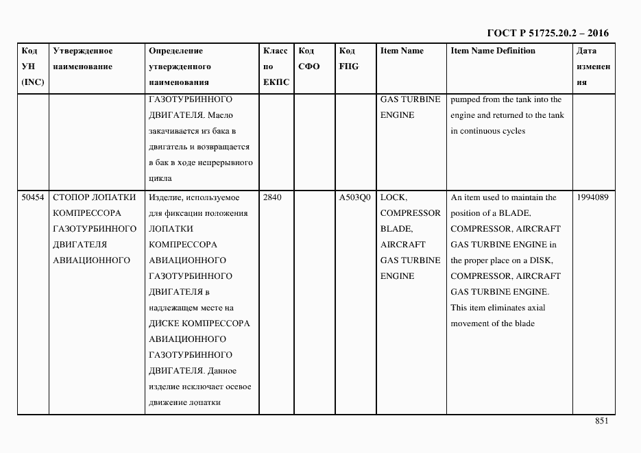 Страница 863 ГОСТ Р 51725.20.2-2016