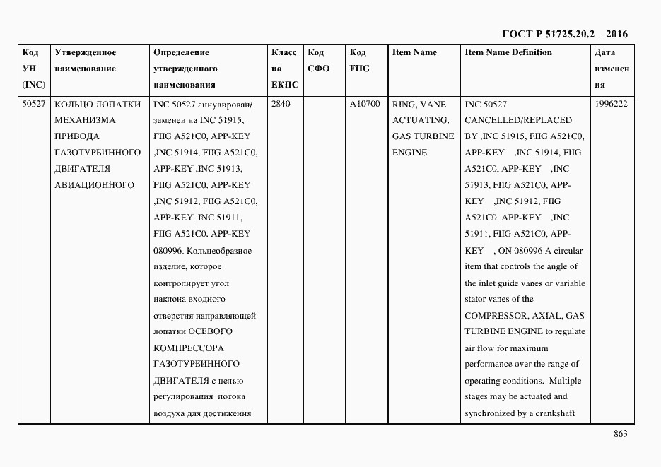 Страница 875 ГОСТ Р 51725.20.2-2016