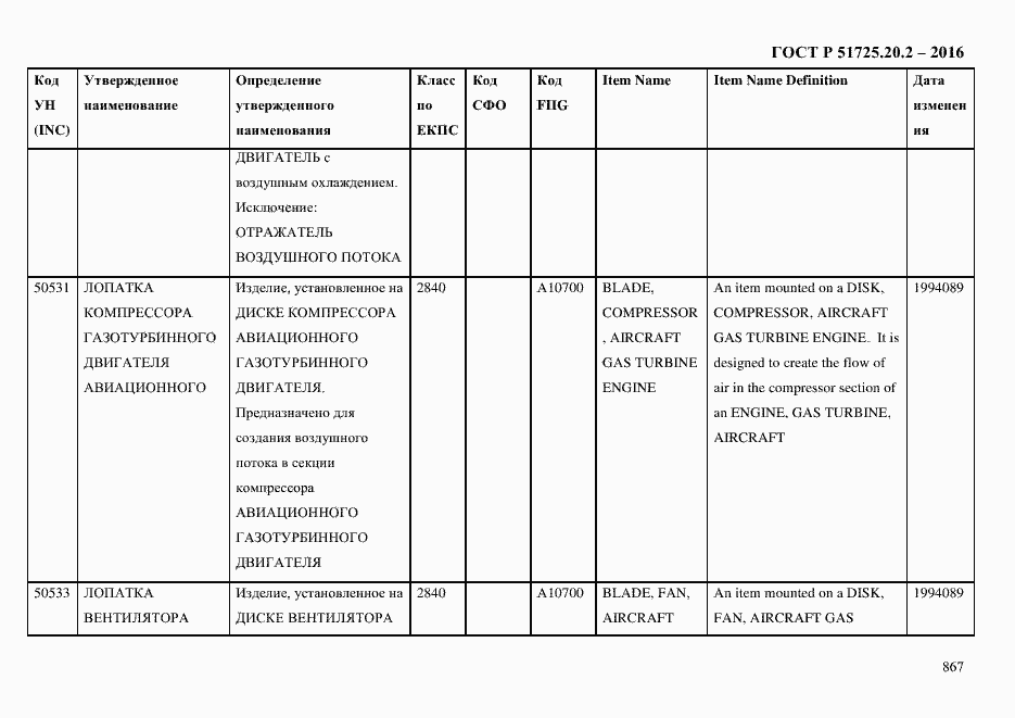 Страница 879 ГОСТ Р 51725.20.2-2016