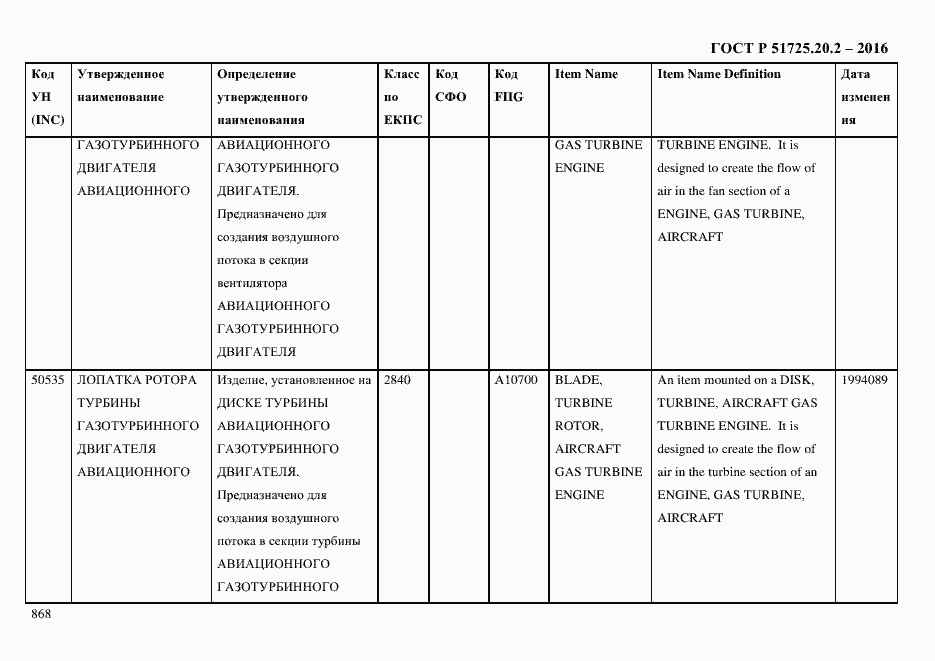 Страница 880 ГОСТ Р 51725.20.2-2016