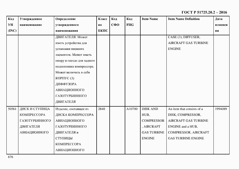 Страница 888 ГОСТ Р 51725.20.2-2016
