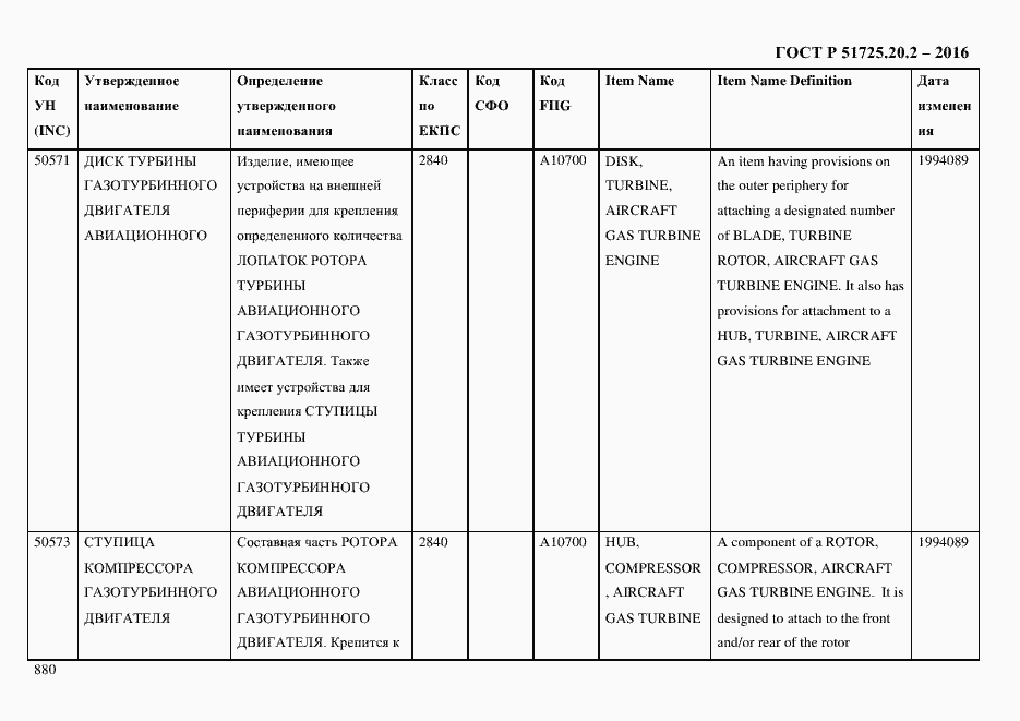 Страница 892 ГОСТ Р 51725.20.2-2016