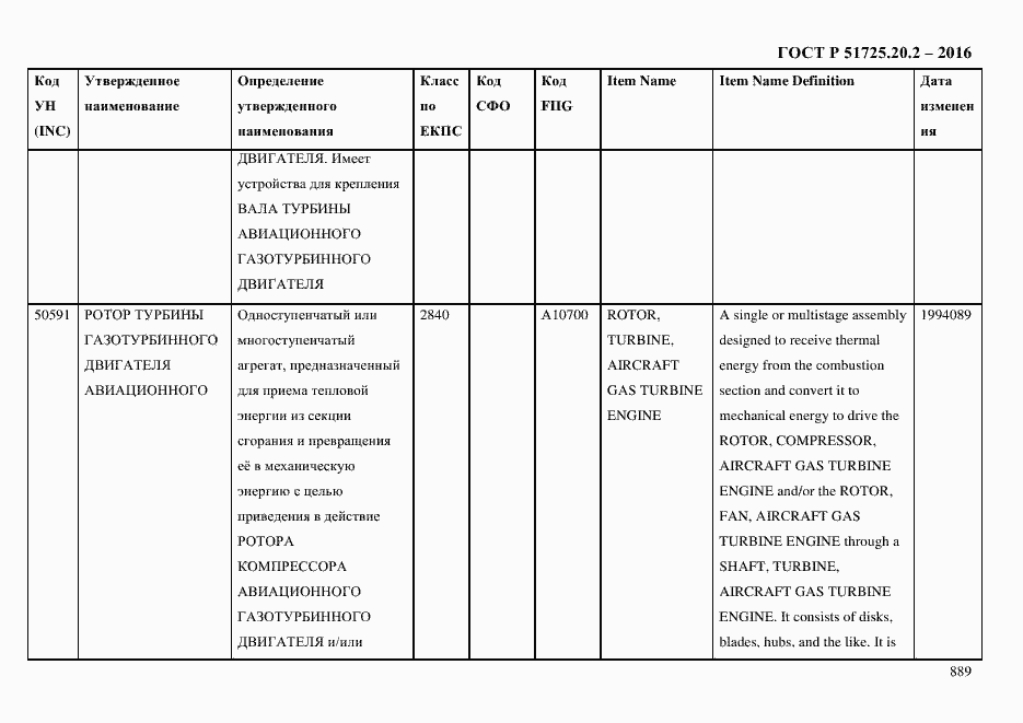 Страница 901 ГОСТ Р 51725.20.2-2016