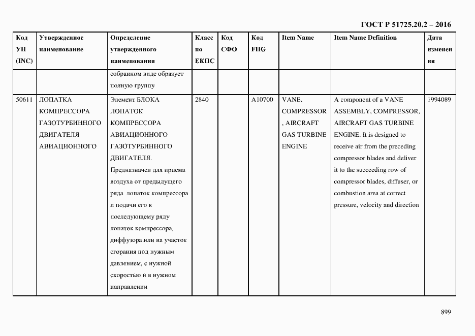 Страница 911 ГОСТ Р 51725.20.2-2016