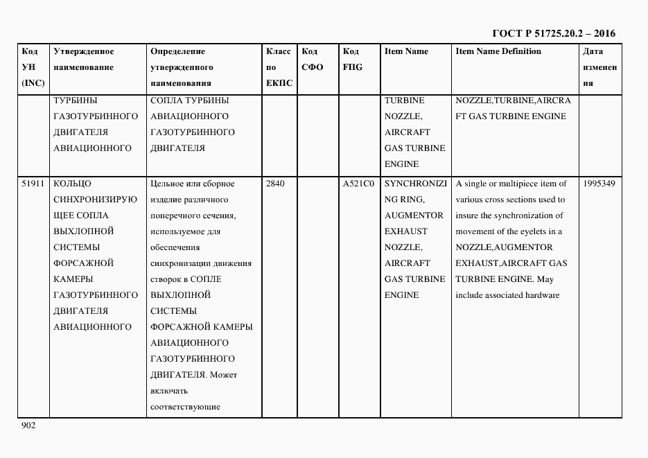 Страница 914 ГОСТ Р 51725.20.2-2016