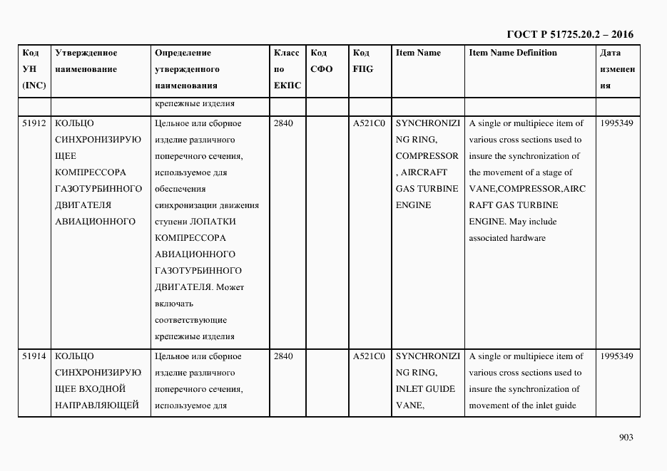Страница 915 ГОСТ Р 51725.20.2-2016