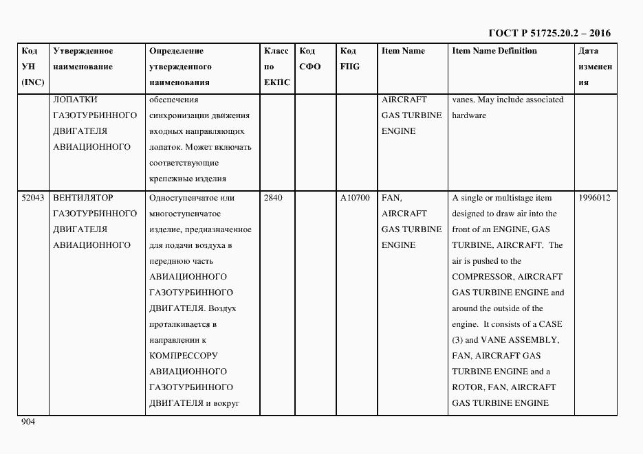 Страница 916 ГОСТ Р 51725.20.2-2016