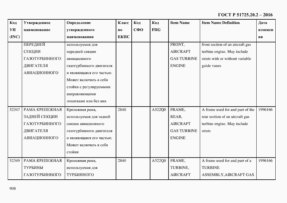 Страница 920 ГОСТ Р 51725.20.2-2016