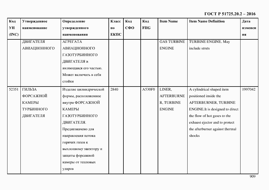 Страница 921 ГОСТ Р 51725.20.2-2016