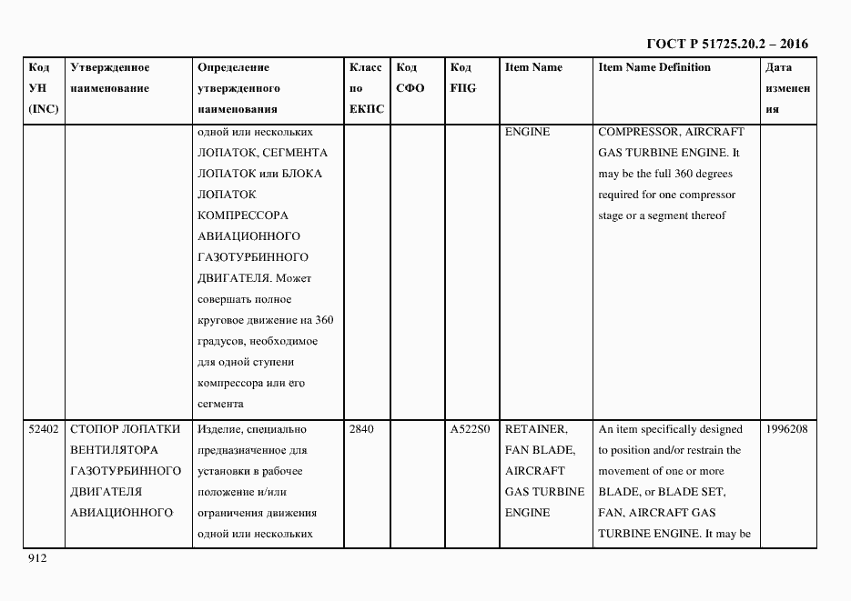 Страница 924 ГОСТ Р 51725.20.2-2016