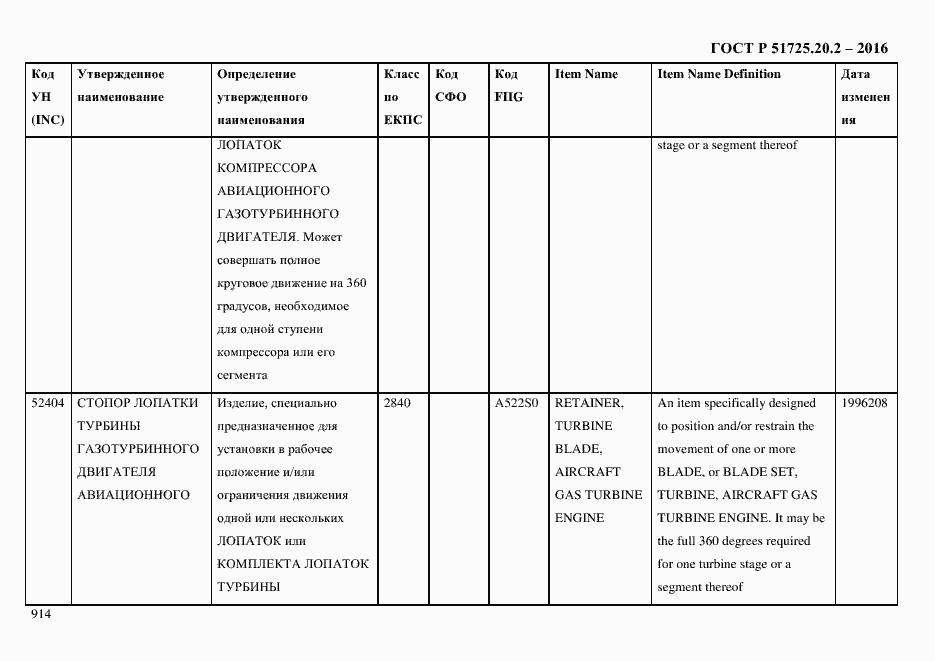 Страница 926 ГОСТ Р 51725.20.2-2016