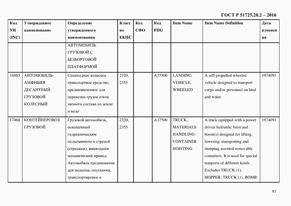 Страница 93 ГОСТ Р 51725.20.2-2016