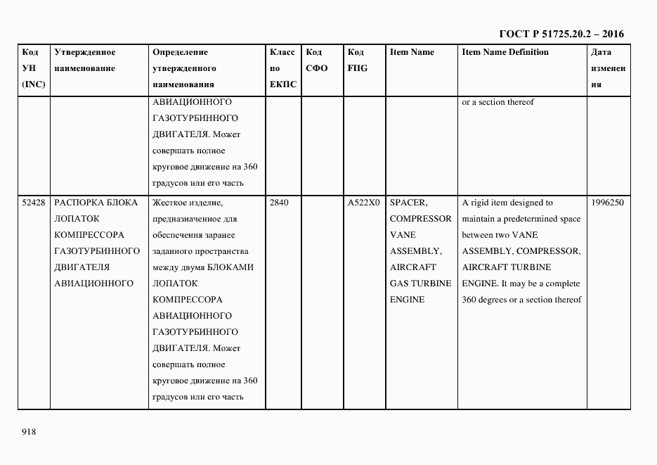 Страница 930 ГОСТ Р 51725.20.2-2016