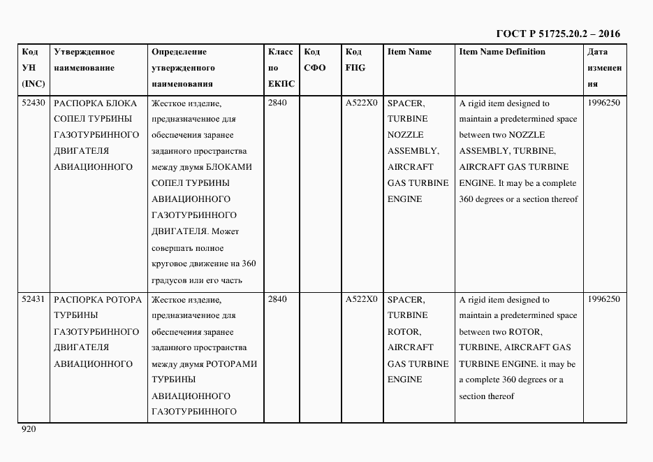 Страница 932 ГОСТ Р 51725.20.2-2016