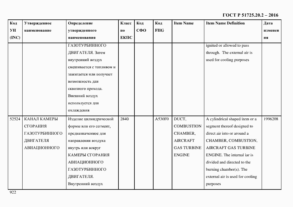 Страница 934 ГОСТ Р 51725.20.2-2016