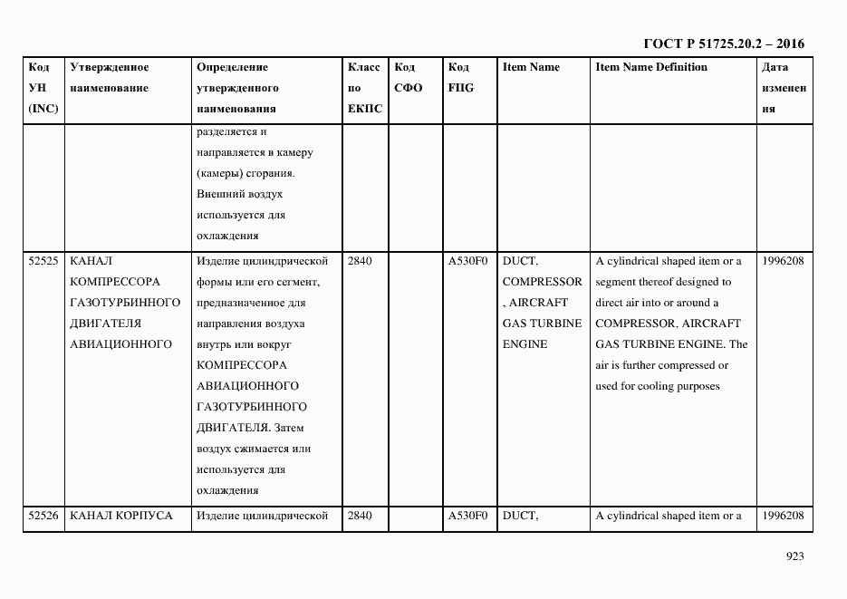 Страница 935 ГОСТ Р 51725.20.2-2016